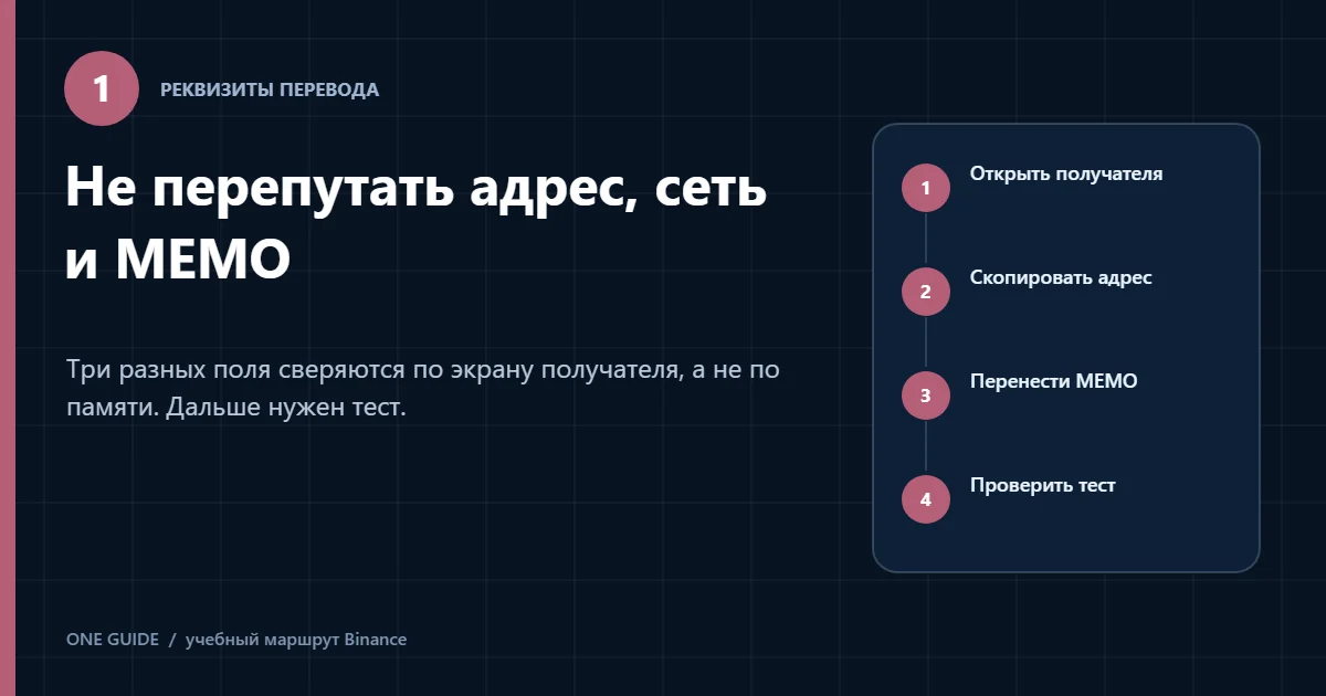 Редакционная схема проверки адреса, сети и MEMO при переводе на Binance