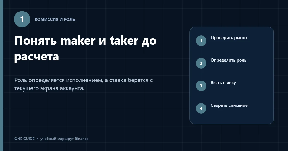 Редакционная схема определения роли maker или taker и проверки комиссии Binance