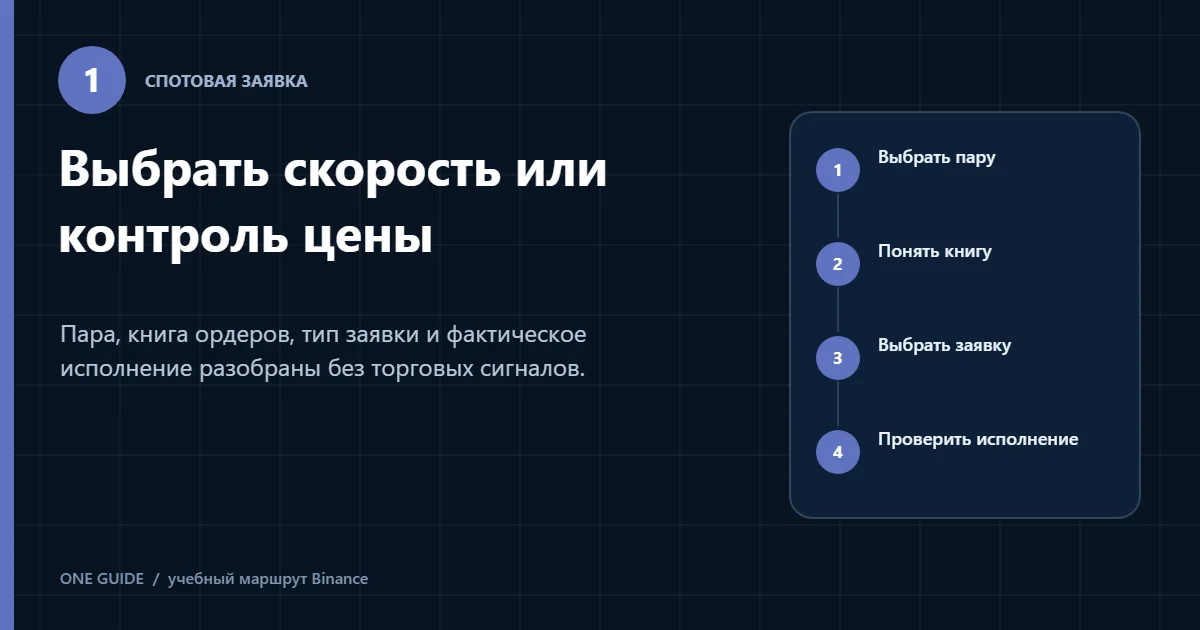 Редакционная схема выбора рыночного или лимитного ордера на Binance Spot