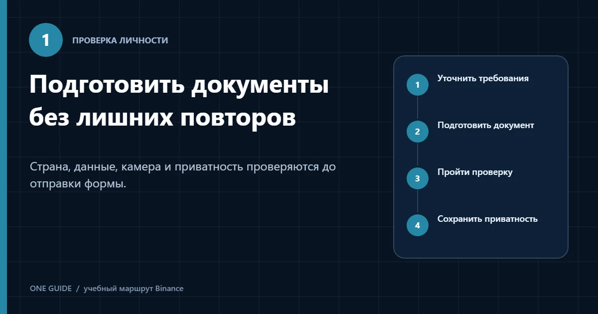 Схема подготовки к проверке личности Binance: требования, документ, камера и приватность