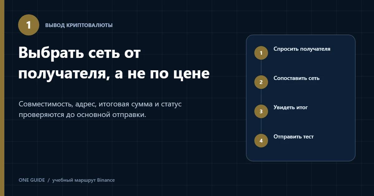 Редакционная схема выбора сети для вывода криптовалюты с Binance